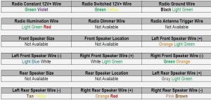 Car Speakers Wire Colors - Ultimate Guide by Stereo Authority