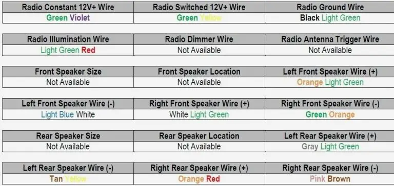 Car Stereo Wire Color Code Chart