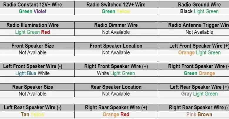 Vehicle Speaker Size Chart