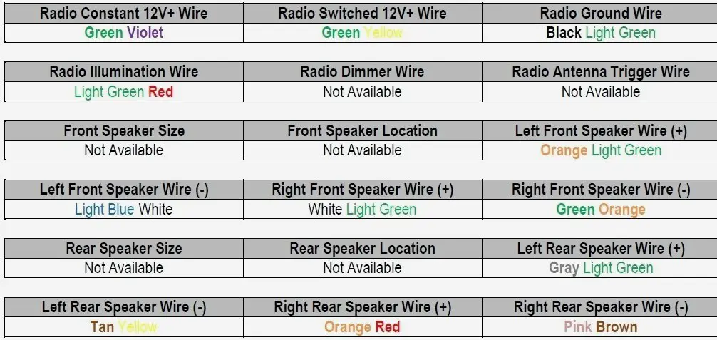 Car Speakers Wire Colors